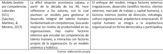 Vista de Análisis de modelos del talento humano aplicados en organizaciones  pymes | Revista CEA