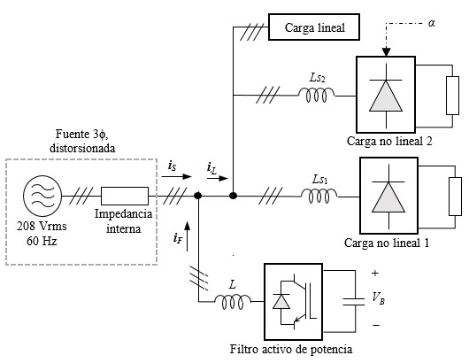 Diagrama unifilar del circuito eléctrico de potencia empleado en la
simulación.