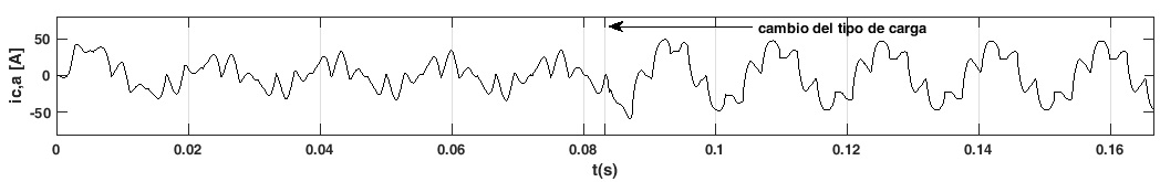 Corrientes de compensación en la fase a,
obtenida con el algoritmo pq (a) y la derivada respecto al tiempo de la
corriente de compensación (b).