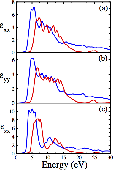 Non-zero components of the imaginary part of
dielectric tensor of λ-Ta2O5.