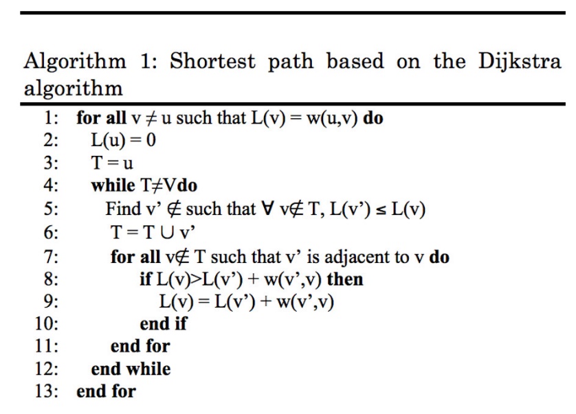 Pseudocode used to implement the
shortest path based on Dijkstra’s algorithm.