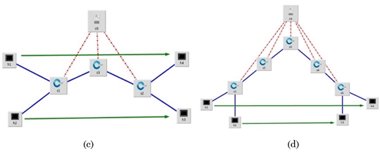 Topologies used for the characterization
of the slicing. Arrows indicate the linked hosts.