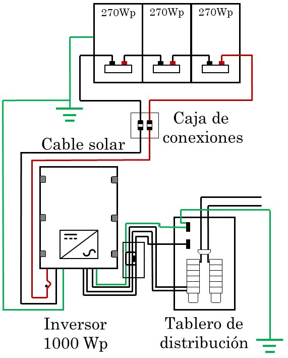Microinversor solar: sus ventajas y desventajas - Energy DC/AC