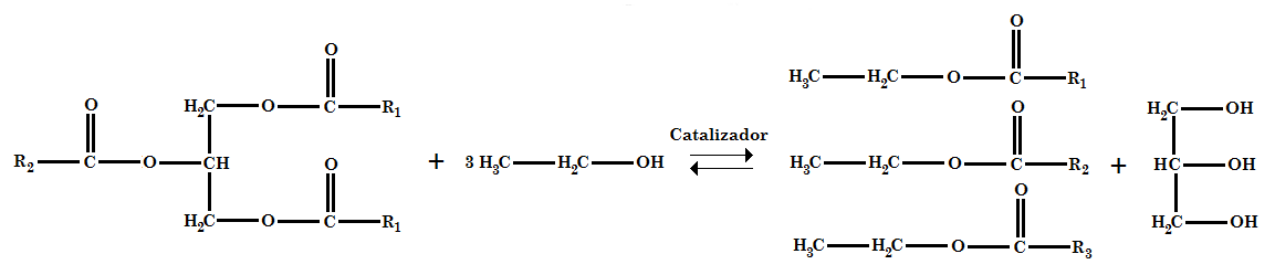 Reacción de transesterificación empleando etanol