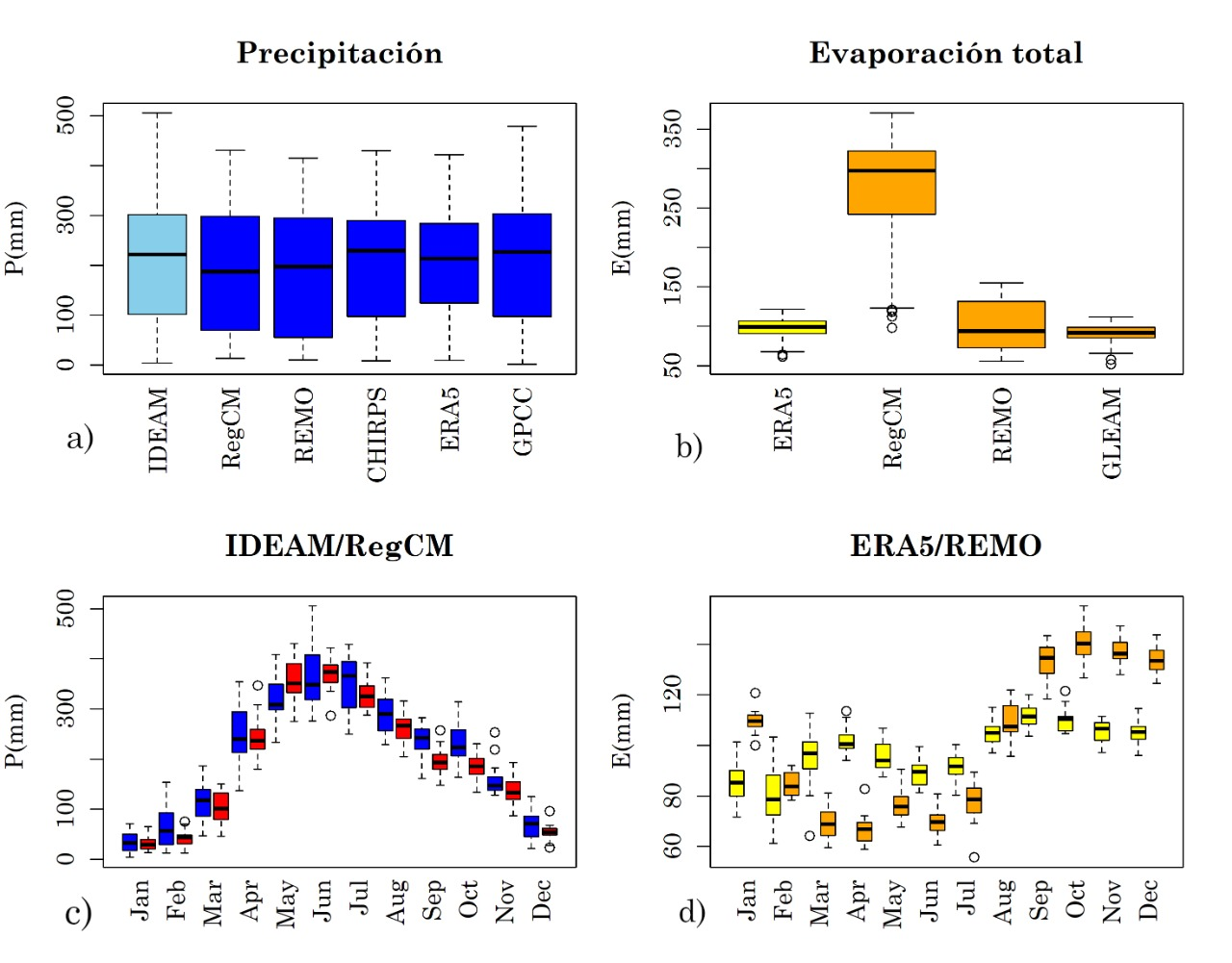 Diagrama de cajas para las series de tiempo de precipitación (a) y evaporación total (b) mensual promedio en la zona de estudio. (c) Diagramas de cajas para la precipitación mensual según los datos de IDEAM, CHIRPS, ERA5, GPCC y los ensambles de RegCM y REMO. (d) Diagramas de cajas para la evaporación total según los datos de ERA5, GLEAM y los ensambles de RegCM y REMO