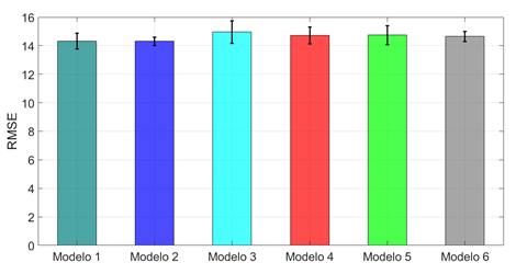 Diagrama de cajas del RMSE de los modelos de RVS para la estimación de ángulo de amplitud de pierna derecha