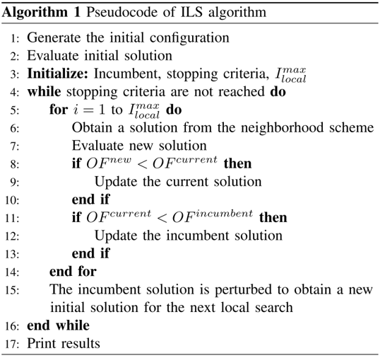 Pseudocode of ILS algorithm