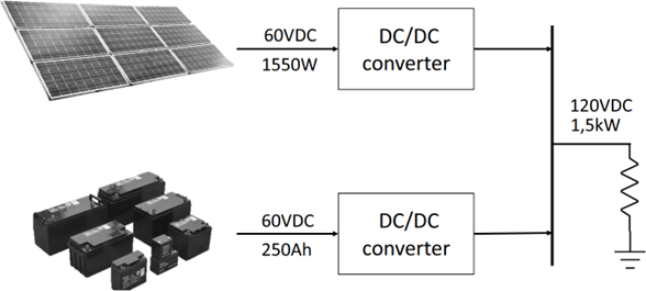 Isolated DC microgrid