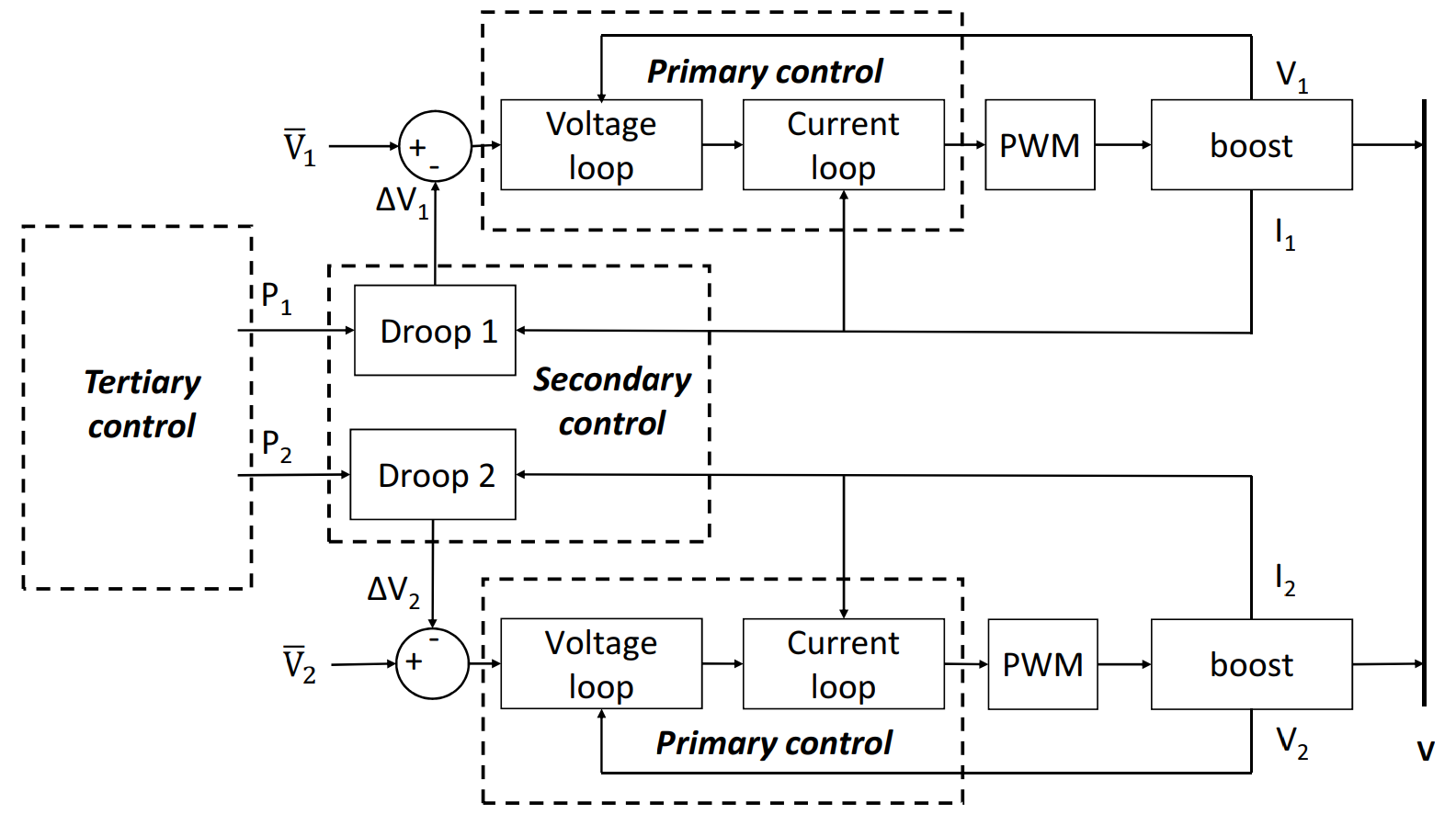 Hierarchical topology to control de DC microgrid