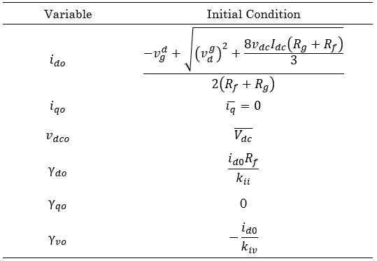 Initial conditions