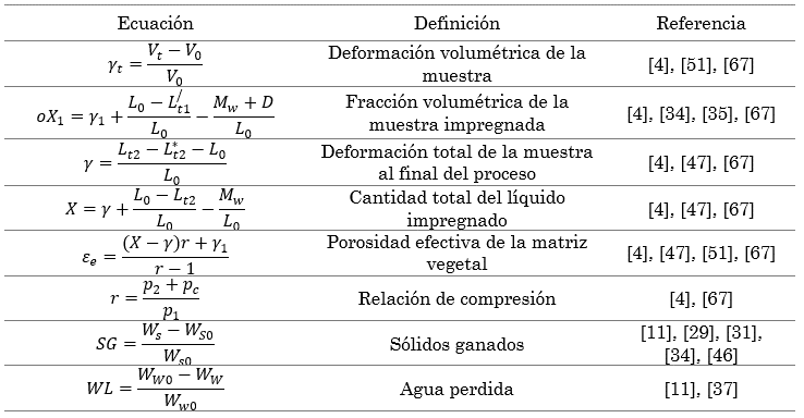 Ecuaciones recomendadas y utilizadas por varios autores