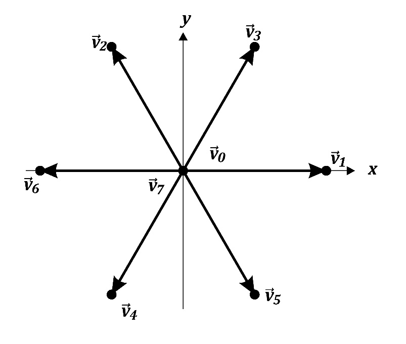 Space vectors in the voltage source inverter
(VSI).