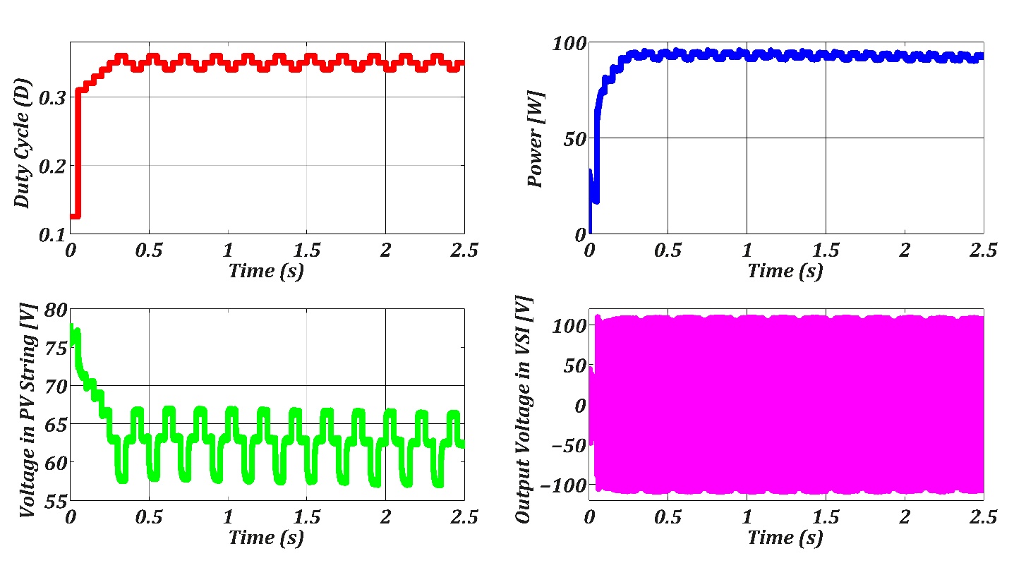 Experimental results of the qSBI with MPPT
algorithm for a PV String.