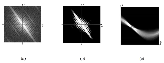 Transformada de
Hough sobre el Espectro de Potencia de Fourier de la imagen de Lenna degradada.