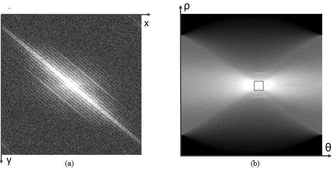 Transformada de
Radon sobre el espectro de Fourier de la imagen de Lenna degradada.